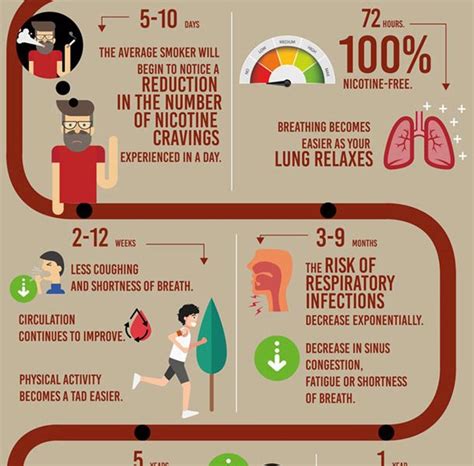 Benefits of Quitting Smoking [Timeline] - Best Infographics