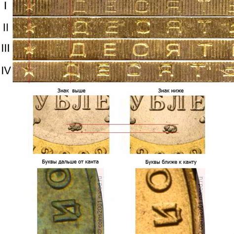 10 рублей 2002 года Министерства, Дербент, Кострома, Старая Русса ...