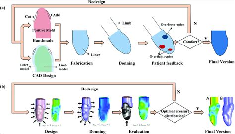 ways  personalized le liner design  design  liner
