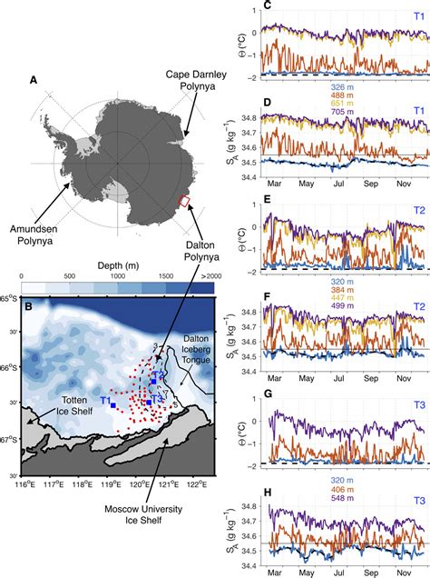 Freshening By Glacial Meltwater Enhances Melting Of Ice Shelves And