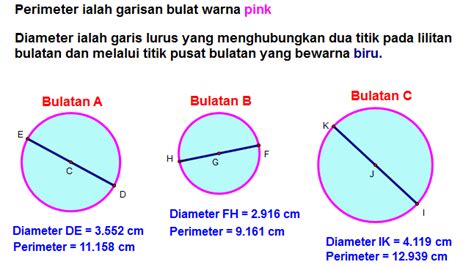 Lilitan Formula Ukur Lilit Bulatan / Formula Bulatan Luas Lilitan ...