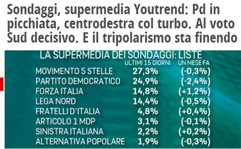 KIKUKULA 5 POLITICA SONDAGGI OGGI SULLE PROSSIME ELEZIONI POLITICHE