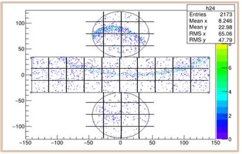 graph readout project ogcid
