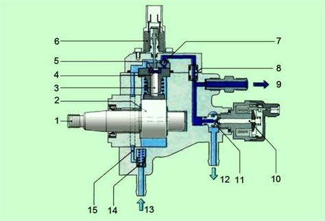 Топливный насос высокого давления дизельного двигателя с системой ...
