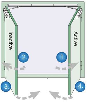 Координаторы — DictaMag