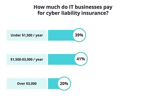 Cyber Liability Insurance Cost Techinsurance