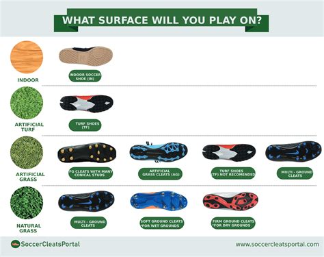 What Are The Different Types Of Soccer Cleats Full Guide