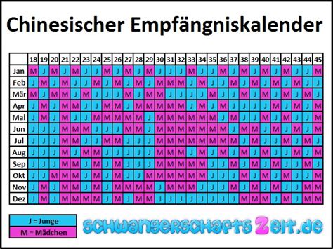 Chinesischer Kalender Geschlecht