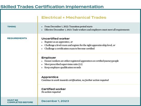 Skilled Trades Certification Skilledtradesbc