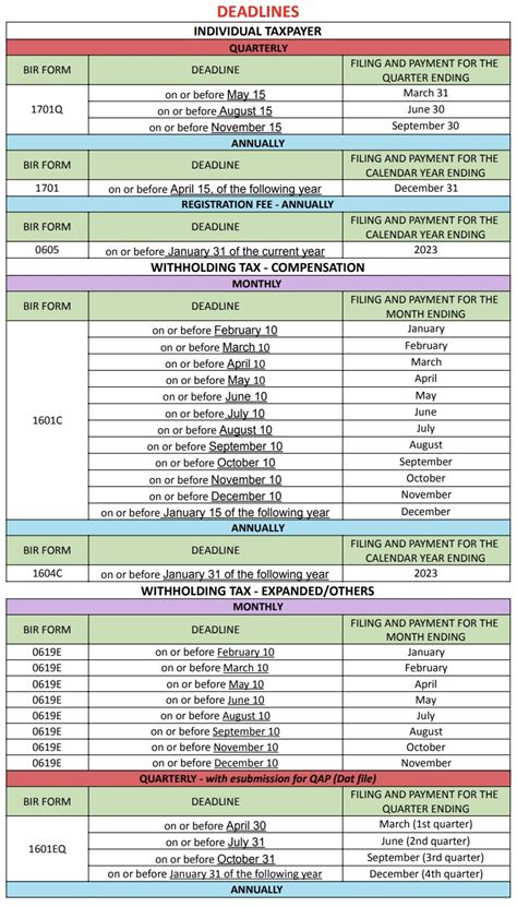 amelie on Twitter: "BIR forms and deadlines (from BIR website) please ...