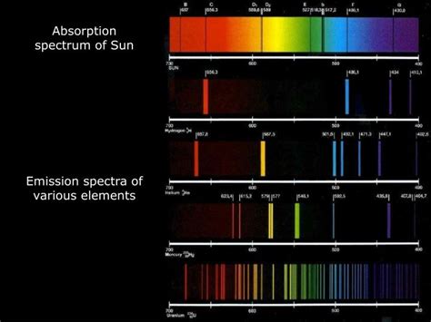 Hydrogen Absorption Spectrum Raserclouds