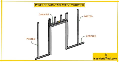 Introducir Imagen Precio De Postes Para Tablaroca