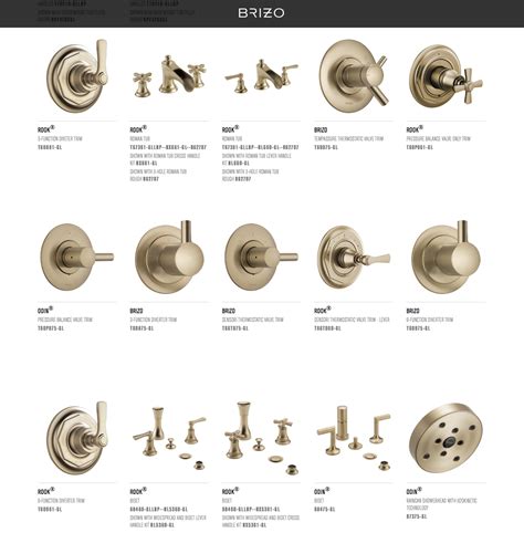 Brizo Luxe Gold Cheat Sheet Cheat Sheet