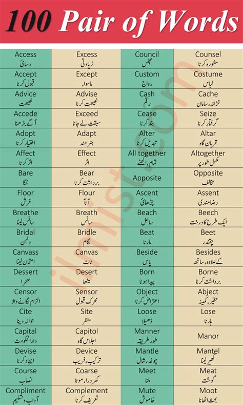 List Of Important Pair Of Words With Urdu And Hindi Meanings