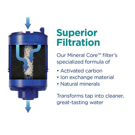 Snapklik Pur Plus Faucet Mount Water Filtration System In