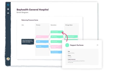 Qi Tools Quality Improvement Life Qi