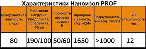 Пароизоляция Наноизол или Ветро-влагозащита Наноизол? Обзор.
