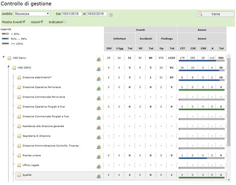 Modulo Kpi Indicatori Obiettivi E Analisi Softcare Hse