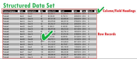 5 Easy Steps On How To Make An Excel Dashboard Brad Edgar