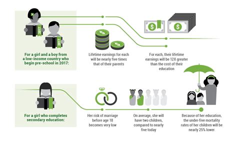 Figures | the Education Commission Report
