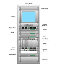 30 Best Data center rack ideas | data center rack, server rack, rack