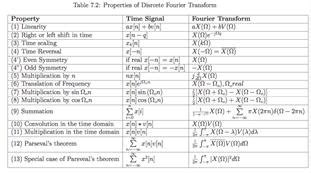 Solved Discrete Time Fourier Transform DTFT Compute The DTFT Of