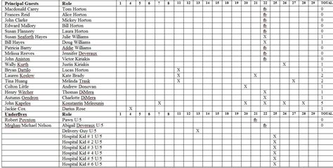 Days of Our Lives Cast Charts: 2023