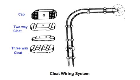 Types of Electrical Wiring - Instrumentation Tools