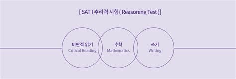 마스터프렙 No1 유학생 전문 인터넷 강의 사이트