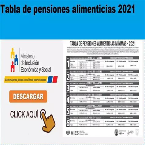 Tabla De Pensiones Alimenticias M Nimas Brenp