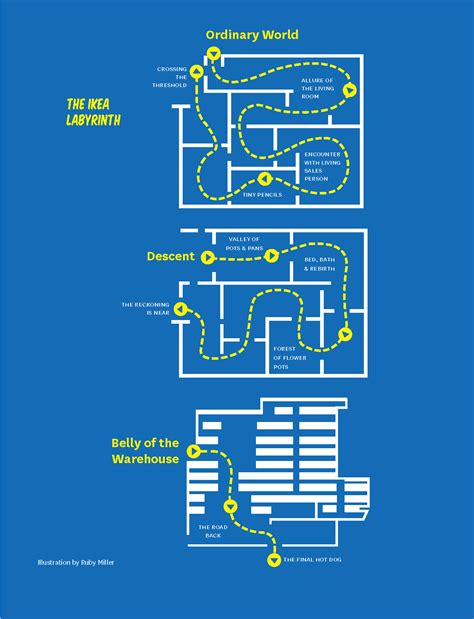 Detailed map explaining the IKEA Renton warehouse system 5