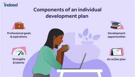 Individual Development Plan (With Template and Example)