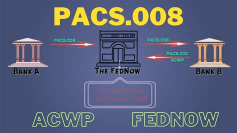 Pacs Acwp Payment Processing Fednow E E Flow Youtube