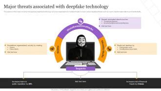 Major Threats Associated With Deepfake Technology