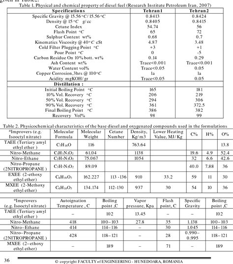 Table 1 From Emission And Properties Characteristics Using Additive