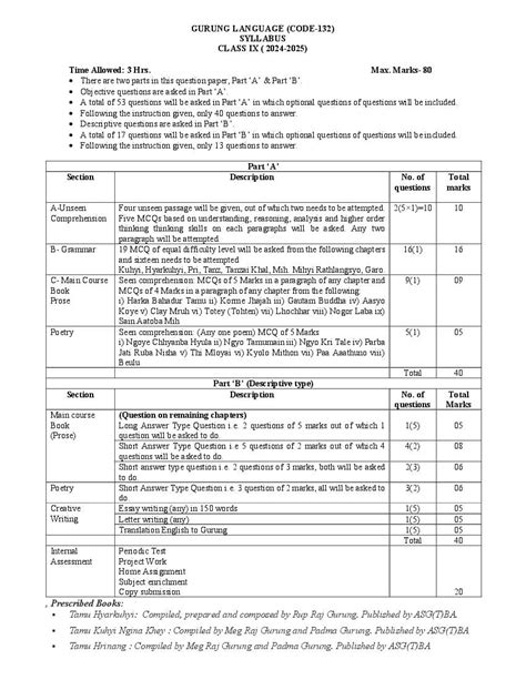 Cbse Class 10 Gurung Syllabus 2025 New Download Pdf Here Aglasem