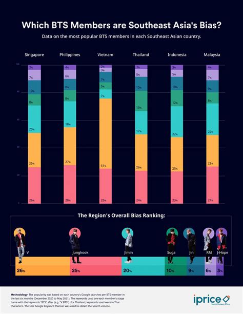 Measuring The Bts Effect Branding In Asia