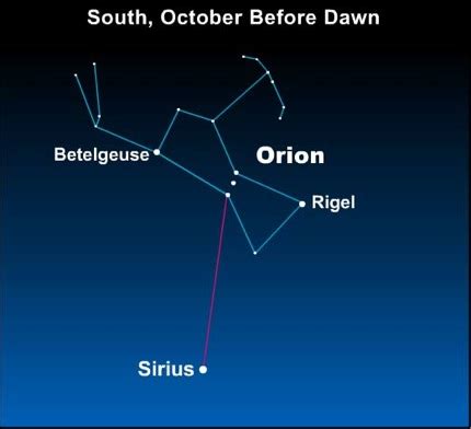 Sirius Star Facts About The Brightest Star From Earth The Planets