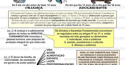 Entendeu Direito Ou Quer Que Desenhe Eca Estatuto Da Crian A E