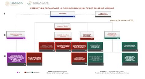 DOF Diario Oficial de la Federación