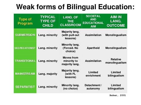 Bilingual Models 2