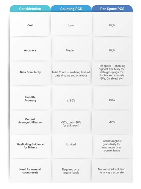 selecting   pgs   project nwave