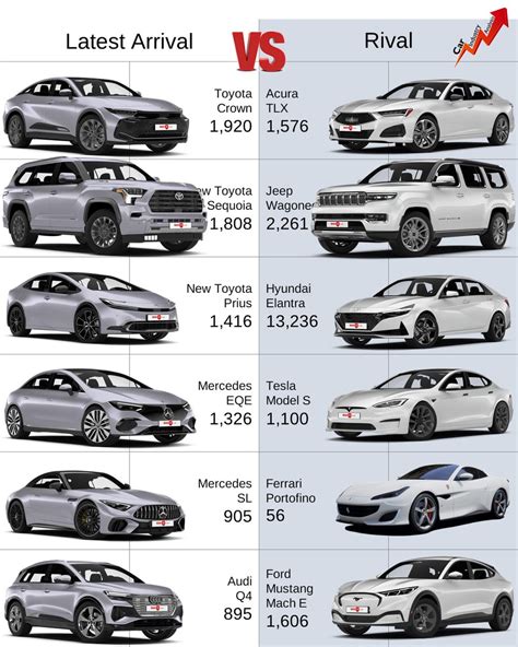 car industry analysis  twitter check   sales results
