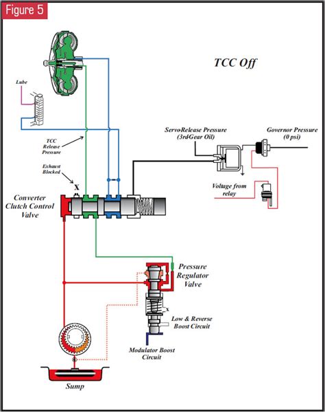 Tcc Electrical Diagram For A R Trans Diagram Tr W