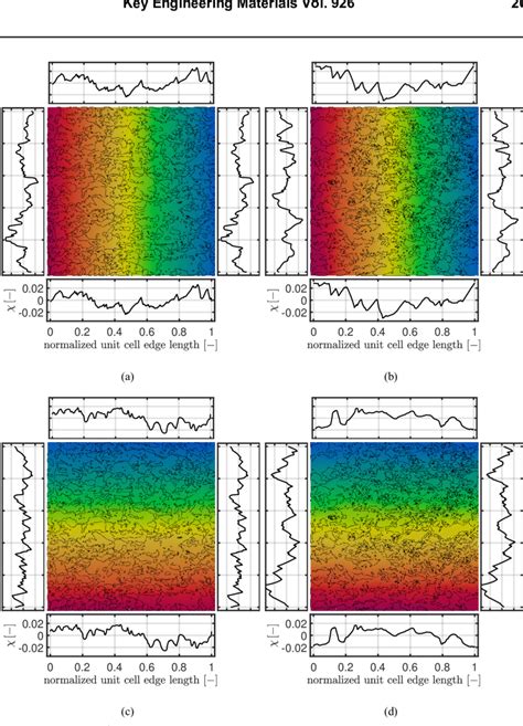 Contour Plots Represent Total Magnetic Scalar Potential As The Solution