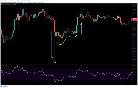 Btc Chart Patterns