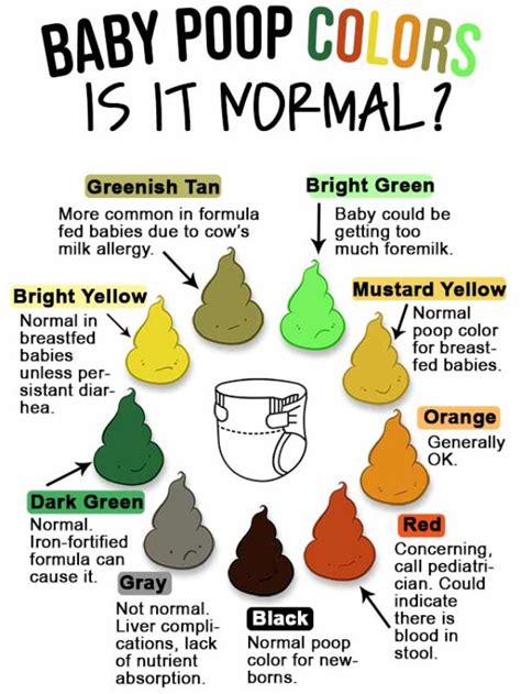 Green Color Stools In Children :Causes Treatment And, 51% OFF