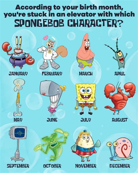 Spongebob On Twitter Spongebob Characters Names Spongebob All