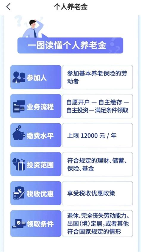 福州人注意！个人可以购买养老金啦！具体条件看这里！正文民生热点长乐新闻网