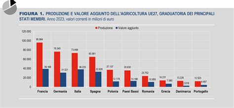 Istat Italia E Ue Il Clima Penalizza I Risultati Economici Dell